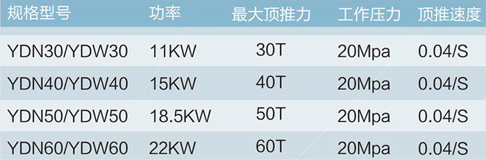 頂車機1